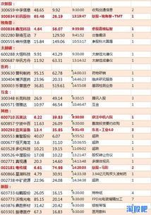 4月26日市场要闻速览与重要公告信息汇总