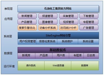 石油化工行业网站建设与新闻信息采集一体化解决方案