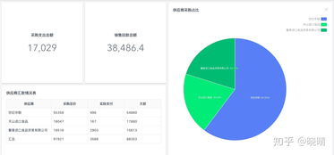 在线表单与信息收集产品的行业动态 主要公司及新闻信息采集工具解析