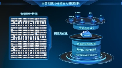 尚品宅配再造家居“硬核黑科技” 业界首款3D信息自动采集量房设备让设计更智能