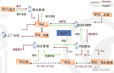 易往信息为电子行业提供闭环标准化整体解决方案，助力产业智能化升级